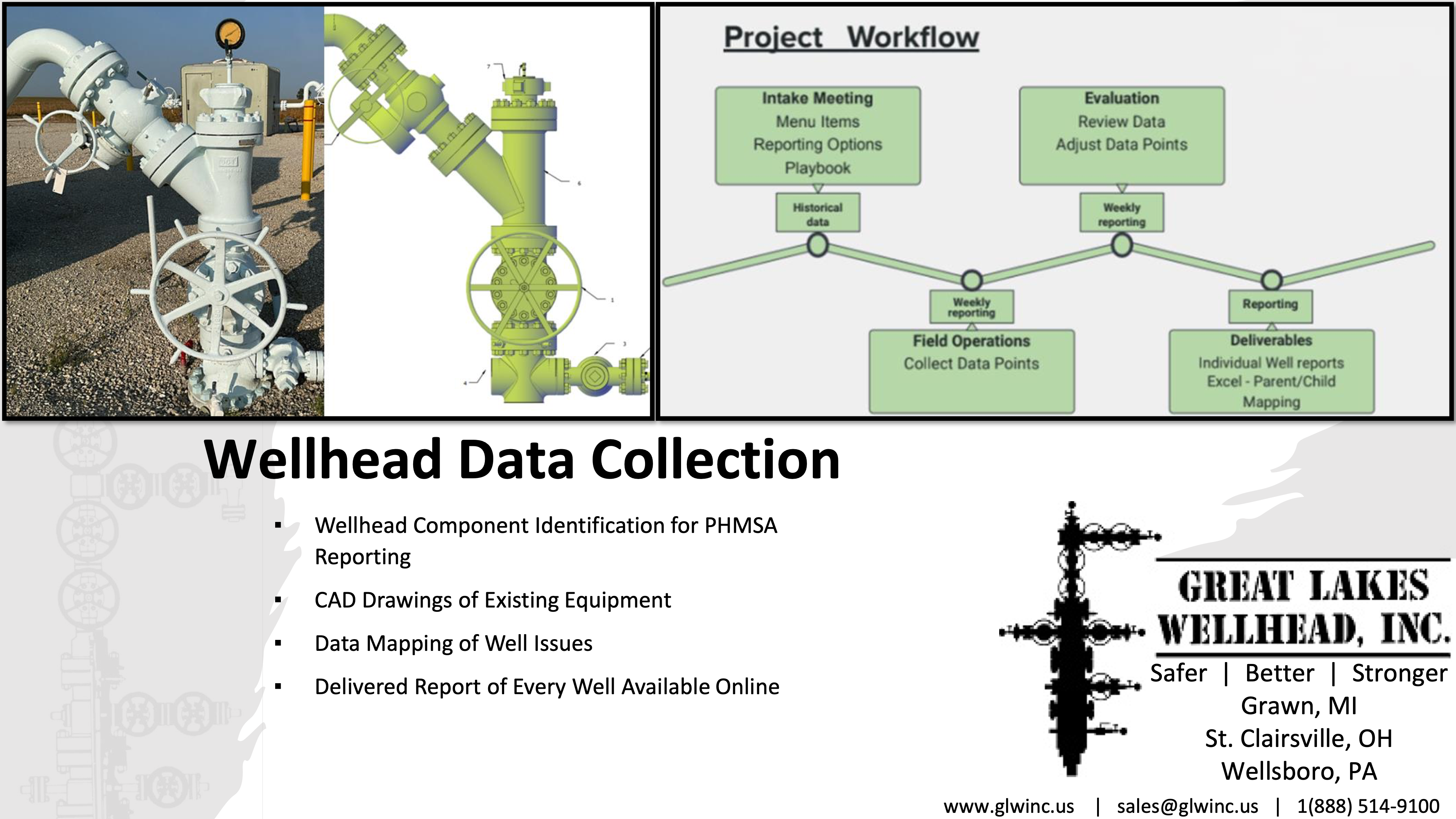 Wellhead Data Collection